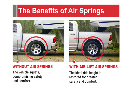 Air Lift® • 60828HD • Air Lift 1000 • Helper Spring Kit • Rear • Ram 1500 19-22 - RACKTRENDZ
