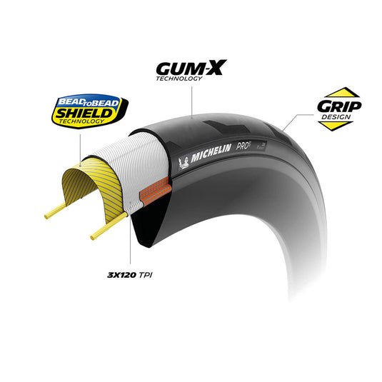 Michelin PRO5 TLR