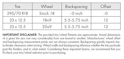 Enthuze Suspension Lift Kit for 2011-2019 Chevy/GMC 2500/3500 3