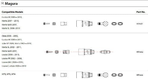 Load image into Gallery viewer, Jagwire HyFlow Quick-Fit Magura Louise, Marta, Clara - RACKTRENDZ
