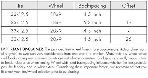 Load image into Gallery viewer, Enthuze 4.5" Lift Kit for 2015-2020 Ford F150 4WD
