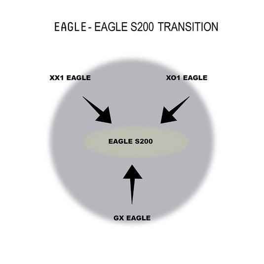 SRAM Eagle S200 A1