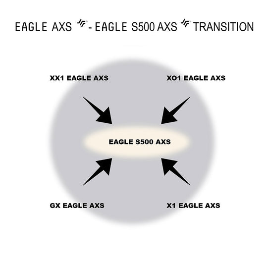 SRAM Eagle S500 A1