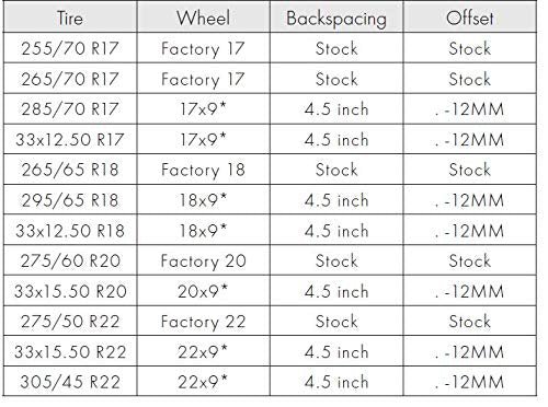 Enthuze Suspension Lift Kit for 2019-2024 Chevy/GMC 1500 4WD Trucks