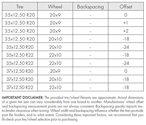 Enthuze Suspension Lift Kit for 2019-2024 RAM 1500 4WD