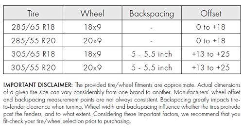 Enthuze Suspension Lift Kit for 2014-2018 Chevy/GMC 1500 3.5L 4WD