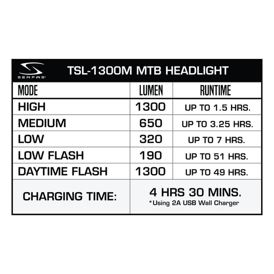 Serfas True 1300 Headlight MTB (May 2021) - RACKTRENDZ