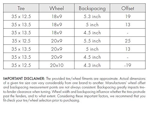 Enthuze Suspension Lift Kit for 2015-2020 Ford F150 6