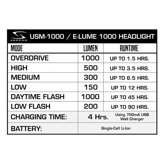 Serfas USM-1000 E-Lume 1000 Lumens Headlight - RACKTRENDZ