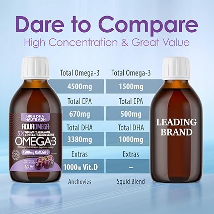 Load image into Gallery viewer, AquaOmega 5x Ultimate Strength High DHA Omega-3 Liquid
