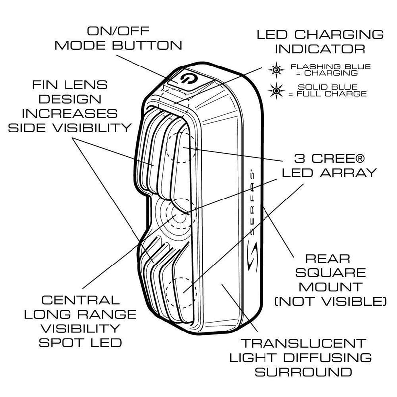 Load image into Gallery viewer, Serfas Vulcan 350 Tail Light - RACKTRENDZ
