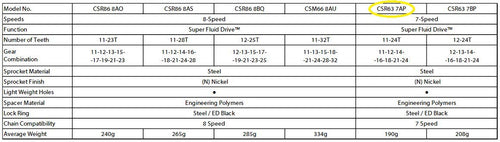 Sunrace CSR63 7-Speed Nickel Plated Cassette, 12-24T - RACKTRENDZ