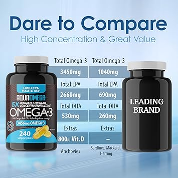 AquaOmega 5x Ultimate Strength High EPA with DHA Omge-3