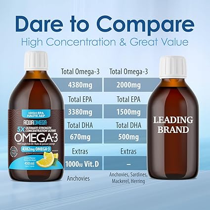 AquaOmega 5x Ultimate Strength High EPA Omega-3 Liquid