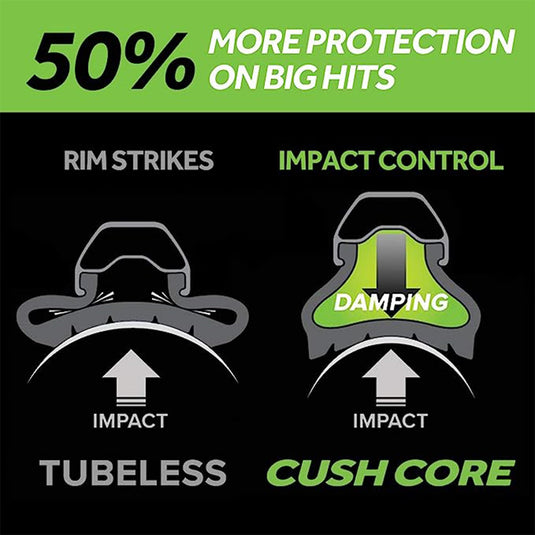 CushCore Trail Single - Bicycle Tire Insert, For All Riders, Designed for Flat Prevention, Lightweight Design, Helps Improve Ride Quality, Fits 2.1"-2.6" Tires (Single, 29”) - RACKTRENDZ