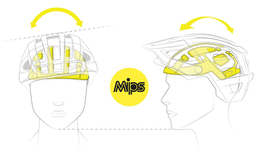 iXS Helmet Trail Evo MIPS Saffron XS (49-54cm) - RACKTRENDZ