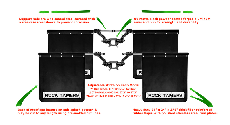 Chargez l&#39;image dans la visionneuse de la galerie, Rock Tamers RT00108 - Towing Vehicle Rock Shield Matte Black, 2&quot; Model, Adjustable 66 3/4&quot; to 93 3/4&quot; Width - RACKTRENDZ
