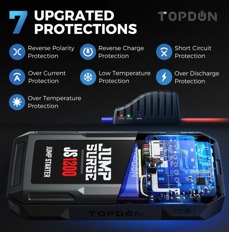 Load image into Gallery viewer, Topdon JS1200 - JumpSurge 1200, Peak Amp Jump-Starter and power bank
