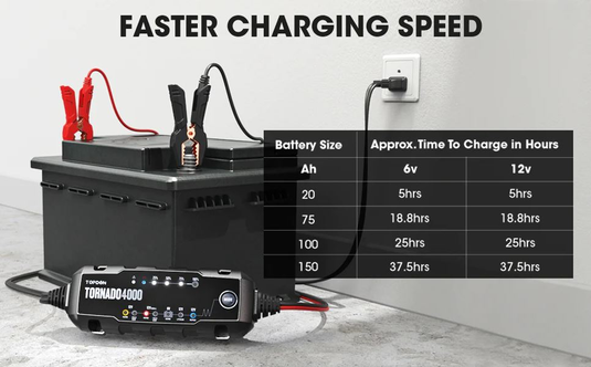 Topdon T4000 - Tornado 4000 Battery Charger - RACKTRENDZ