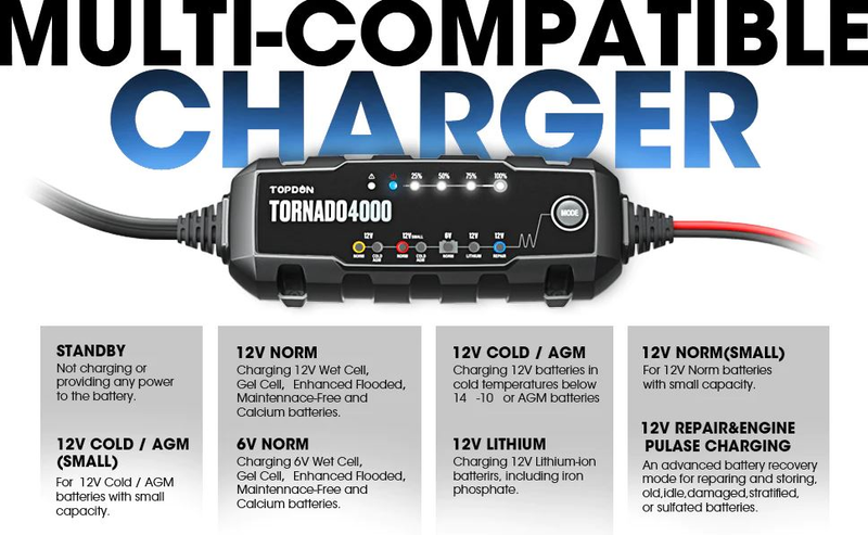 Load image into Gallery viewer, Topdon T4000 - Tornado 4000 Battery Charger - RACKTRENDZ
