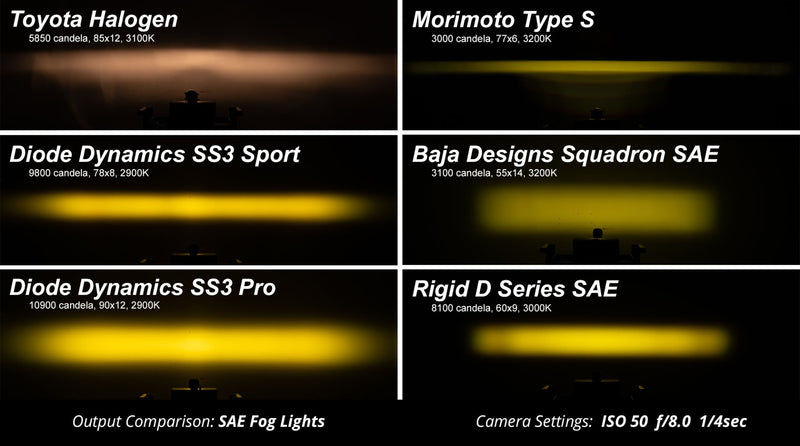 Load image into Gallery viewer, SS3 LED POD PRO YELLOW COMBO STANDA - RACKTRENDZ

