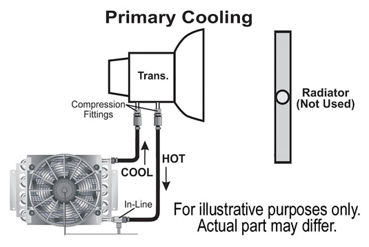 REMOTE TRANS OIL COOLR - RACKTRENDZ