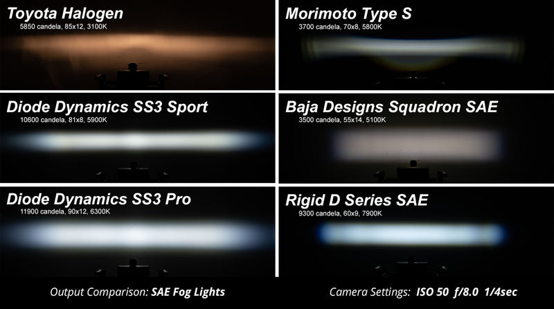 Load image into Gallery viewer, WORKLIGHT SS3 PRO TYPE A KIT WHITE - RACKTRENDZ
