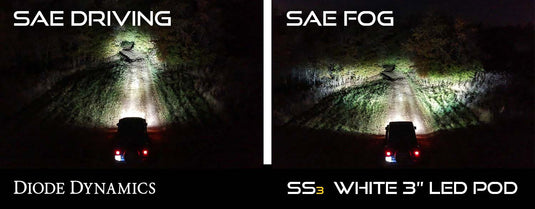 WORKLIGHT SS3 SPORT TYPE F2 KIT WHI - RACKTRENDZ