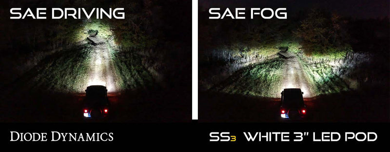 Load image into Gallery viewer, WORKLIGHT SS3 SPORT TYPE FT KIT YEL - RACKTRENDZ
