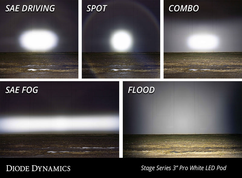 Load image into Gallery viewer, WORKLIGHT SS3 PRO WHITE SAE DRIVING - RACKTRENDZ
