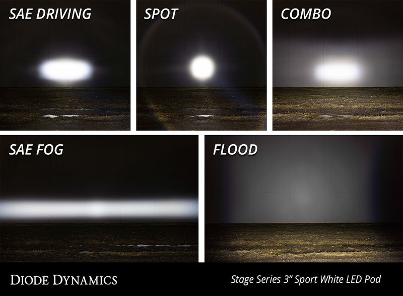 Load image into Gallery viewer, WORKLIGHT SS3 SPORT WHITE SAE DRIVI - RACKTRENDZ
