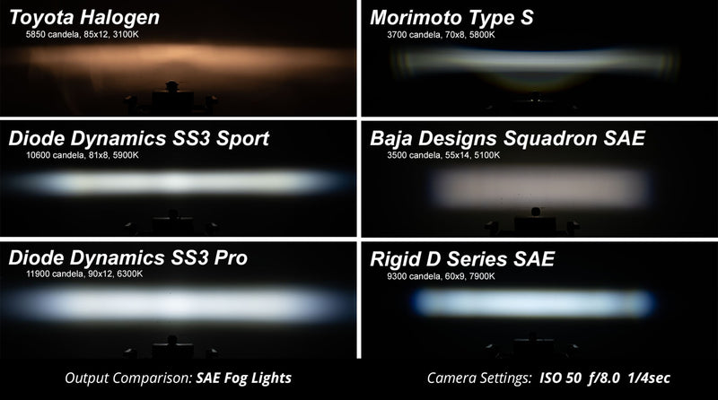 Load image into Gallery viewer, SS3 TYPE OB LED FOG LIGHT KIT PRO Y - RACKTRENDZ
