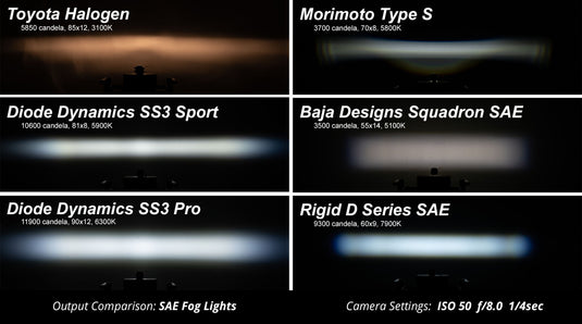 WORKLIGHT SS3 SPORT TYPE F2 KIT WHI - RACKTRENDZ