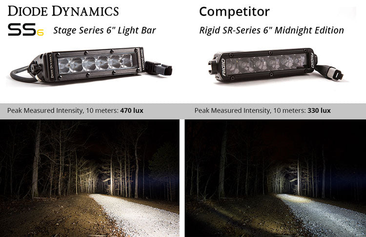 Load image into Gallery viewer, SS6 WHITE SAE DRIVING LIGHT BAR (SI - RACKTRENDZ
